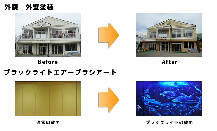活動内容