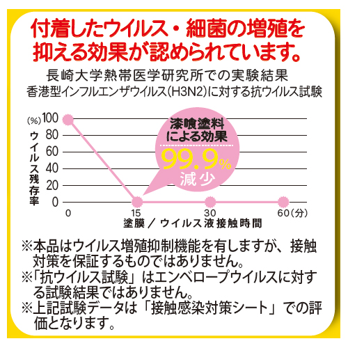 漆喰塗料