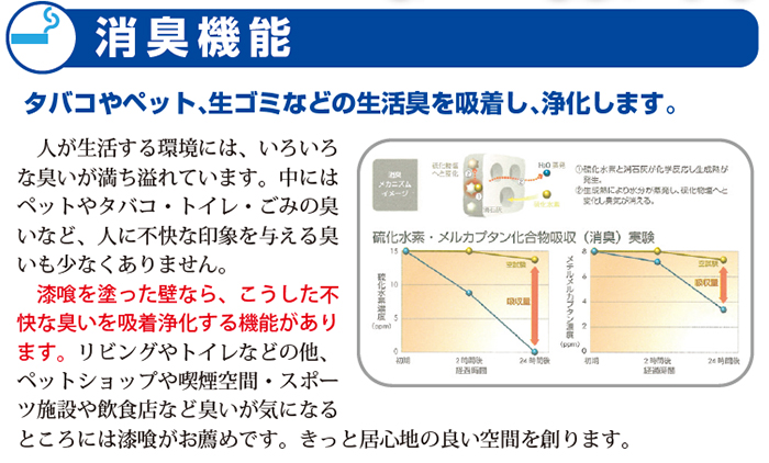 漆喰抗菌塗装