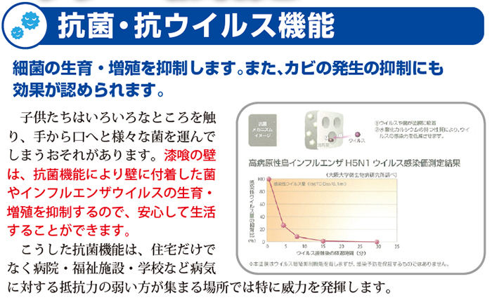 漆喰抗菌塗装