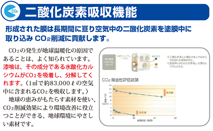 漆喰抗菌塗装